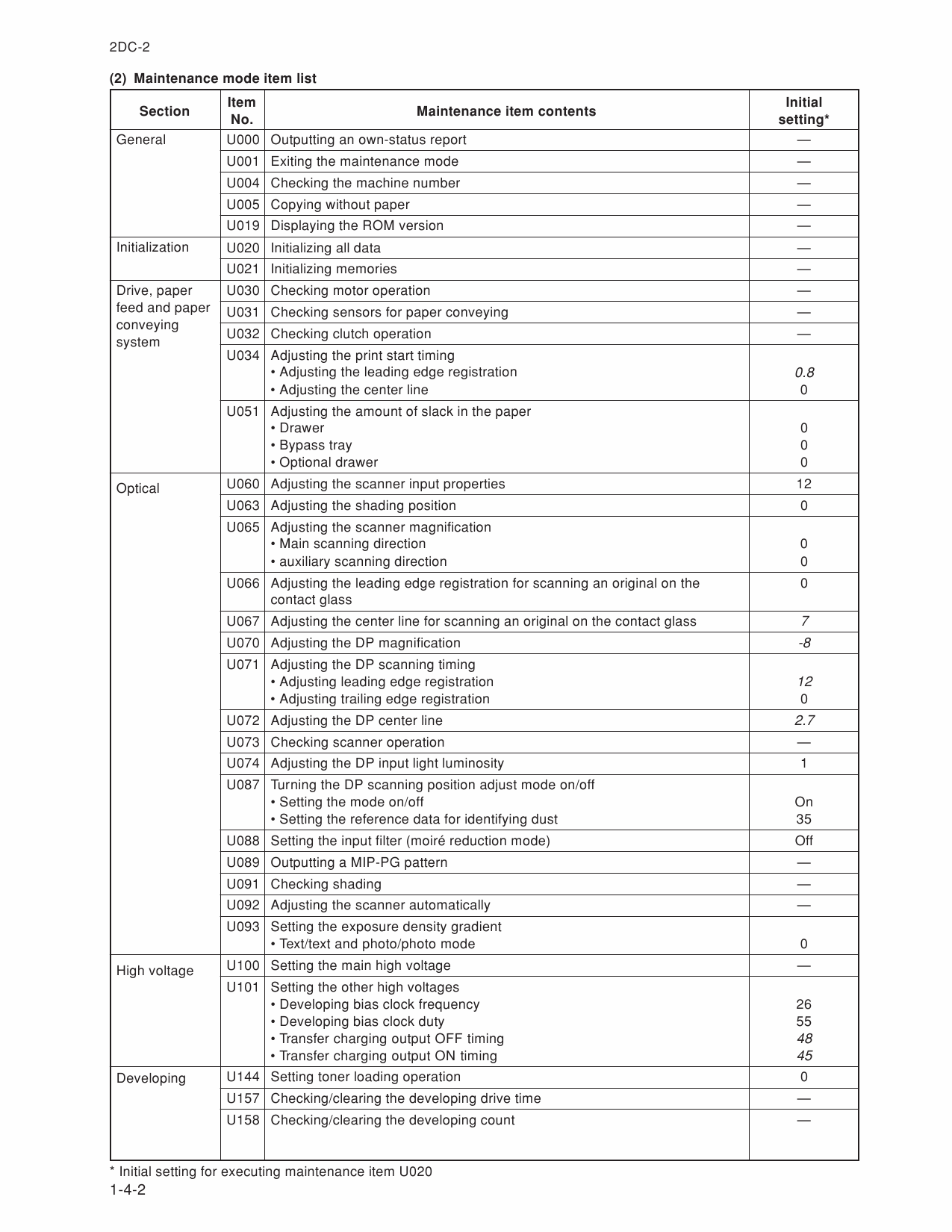 KYOCERA LaserPrinter FS-1500 Parts and Service Manual-3